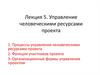 Управление человеческими ресурсами проекта