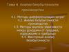 Анализ безубыточности производства. (Тема 4)