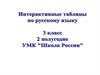 Интерактивные таблицы по русскому языку. 3 класс
