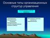 Типы организационных структур управления