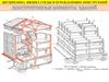 Конструктивные элементы зданий