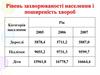 Рівень захворюваності населення і поширеність хвороб
