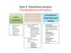Природные ресурсы