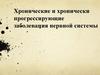 Миастения, БАС, сирингомиелия. Хронические и хронически прогрессирующие заболевания нервной системы