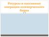 Ресурсы и пассивные операции коммерческого банка. Собственный капитал банка