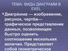 Виды диаграмм в Exel