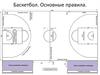 Баскетбол. Основные правила