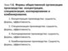 Формы общественной организации производства: концентрация, специализация, кооперирование и комбинирование