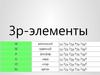 Элементы третьего периода, периодической системы Д. И. Менделеева