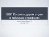 ВВП России и других стран в таблицах и графиках