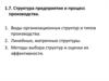Структура предприятия и процесс производства