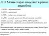 Монте-Карло симуляції в різних ансамблях