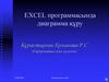 EXCEL программасында диаграмма құру