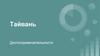 Тайвань. Достопримечательности