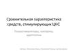 Сравнительная характеристика средств, стимулирующих ЦНС. Психостимуляторы, ноотропы, адаптогены
