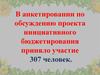 Анкетирование по обсуждению проекта инициативного бюджетирования