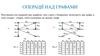 Операції над графами