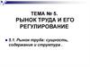 Рынок труда: сущность, содержание и структура