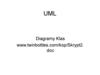 UML. Diagramy Klas