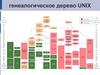 Система Unix