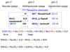 Кислая, нейтральная и щелочная среда. (Лекция 2)