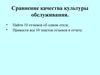 Сравнение качества культуры обслуживания. Практическая работа