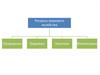 Ресурсы мирового хозяйства. Природные. Трудовые. Научные. Финансовые. (Тема 1.2)