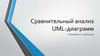 Сравнительный анализ UML-диаграмм