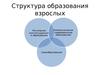 Образование взрослых