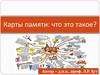 Карты памяти. Майндмэппинг