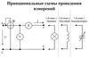 Принципиальные схемы проведения измерений