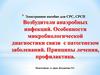 Возбудители анаэробных инфекций. Особенности микробиологической диагностики связи с патогенезом заболеваний