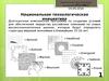 Национальная технологическая инициатива. Программа для обеспечения лидерства российских компаний на новых технологичных рынках