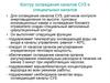 Контур охлаждения каналов СУЗ и специальных каналов
