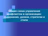 Управление конфликтом в организации. Содержание, уровни, стратегии и стили