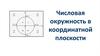 Числовая окружность в координатной плоскости