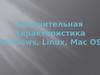 Сравнительная характеристика Windows, Linux, Mac OS