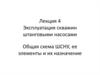 Эксплуатация скважин штанговыми насосами. Общая схема ШСНУ, ее элементы и их назначение. (Лекция 4)