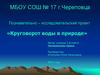 Познавательно – исследовательский проект «Круговорот воды в природе»