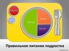 Правильное питание подростка