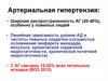 Артериальная гипертензия