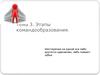 Тема 3. Этапы командообразования