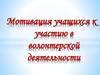 Мотивация учащихся к участию в волонтерской деятельности