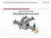 Производство на предприятии. Производственный цикл