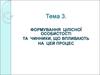 Формування цілісної особистості та чинники, що впливають на цей процес (тема 3)