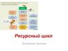 Рациональное использование природных ресурсов