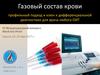Газовый состав крови. Нарушения газообмена