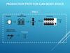 Production path for Can body stock