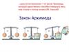 Закон Архимеда