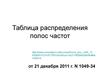 Таблица распределения полос частот между радиослужбами РФ